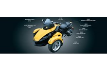 Can-Am Spyder