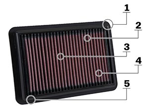 K&N caractéristiques du filtre à air